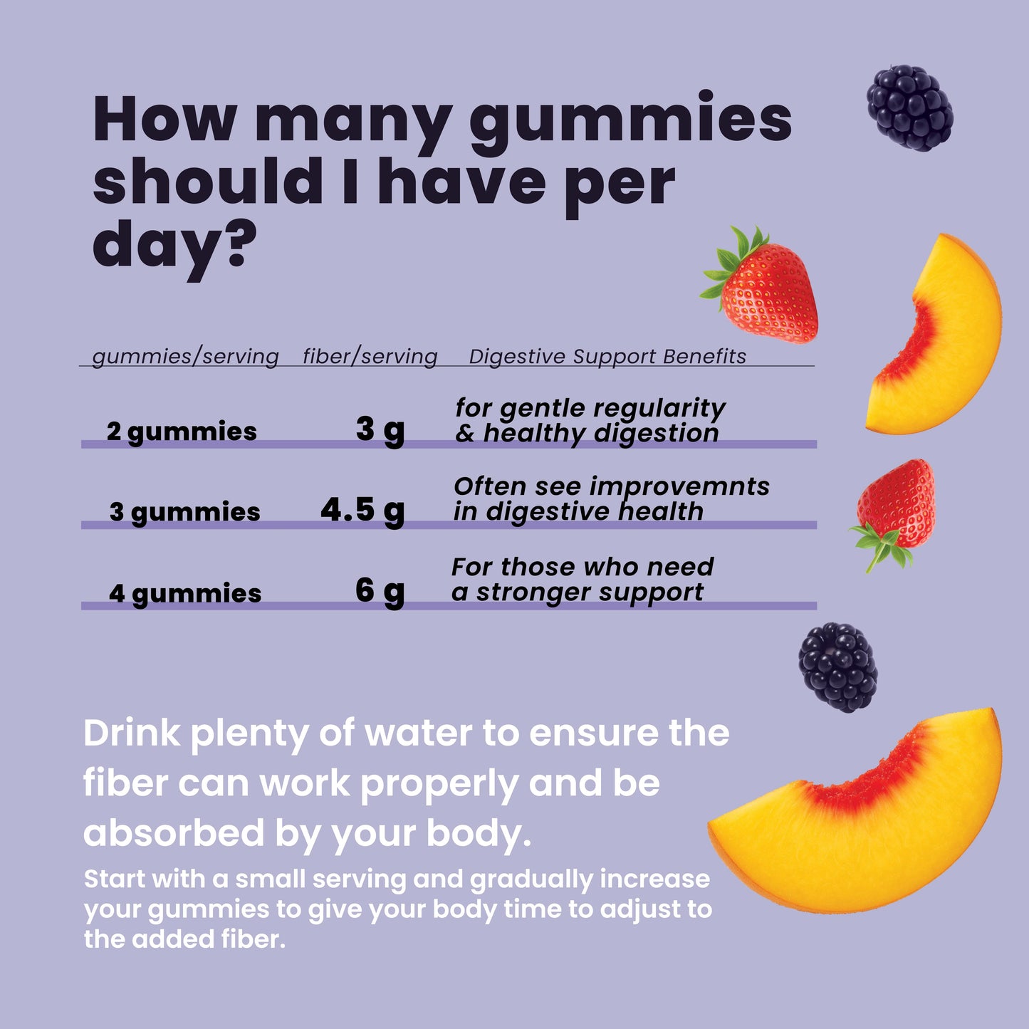 Tootoloo Fiber Gummies